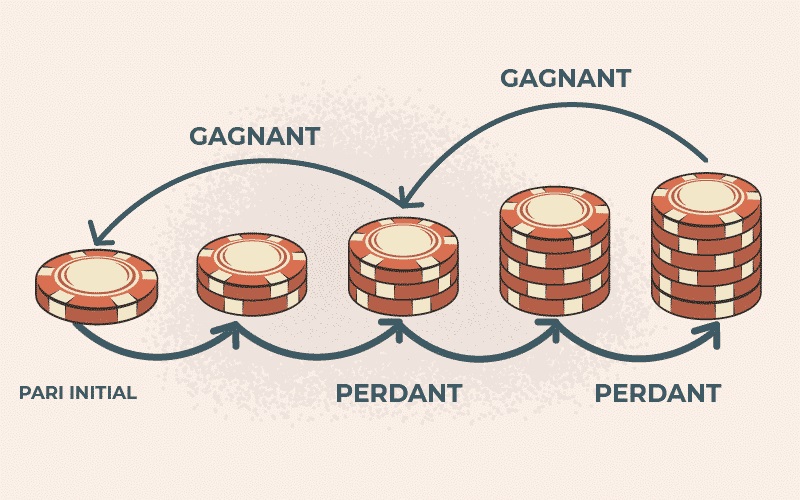 cómo funciona la estrategia de apuestas fibonacci