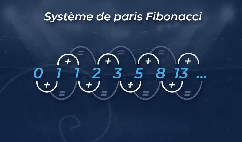 fibonacci bahis stratejisi